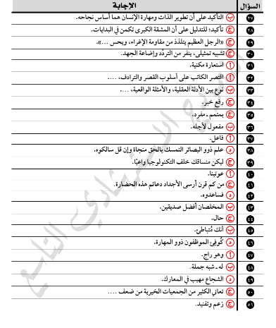 إجابات النموذج الاسترشادي التاسع عربي 2026 .png 1 إجابات النموذج الاسترشادي التاسع عربي 2026 .png 1